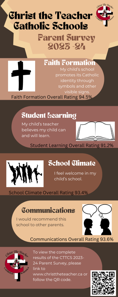 CTTCS Parent Survey Infographic 23 24 1 410x1024